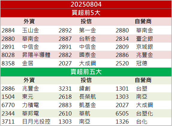 法說前夕資金卡位!亞光(3019)逆勢飆9.82%鎖漲停!