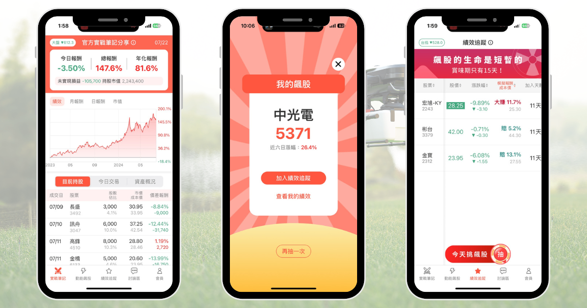 【個股分析】搭無人機500億商機,「軍工股」波段大漲70%。利用動能選股挑出潛力標的!