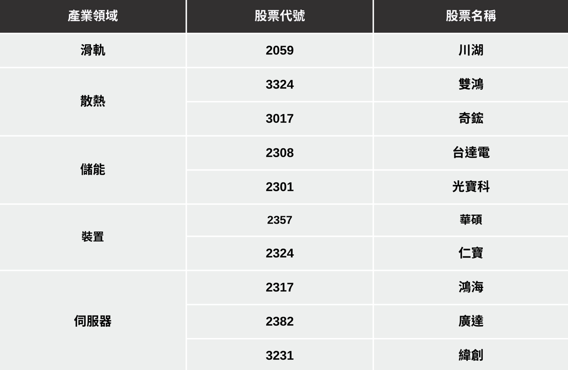 【最新消息】GPT-5模型即將問世，「10檔概念股」有望受惠？
