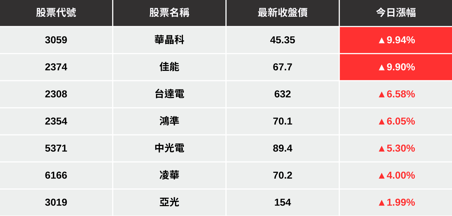 【最新消息】世界機器人大會將至,「7檔概念股」提前表態上攻!