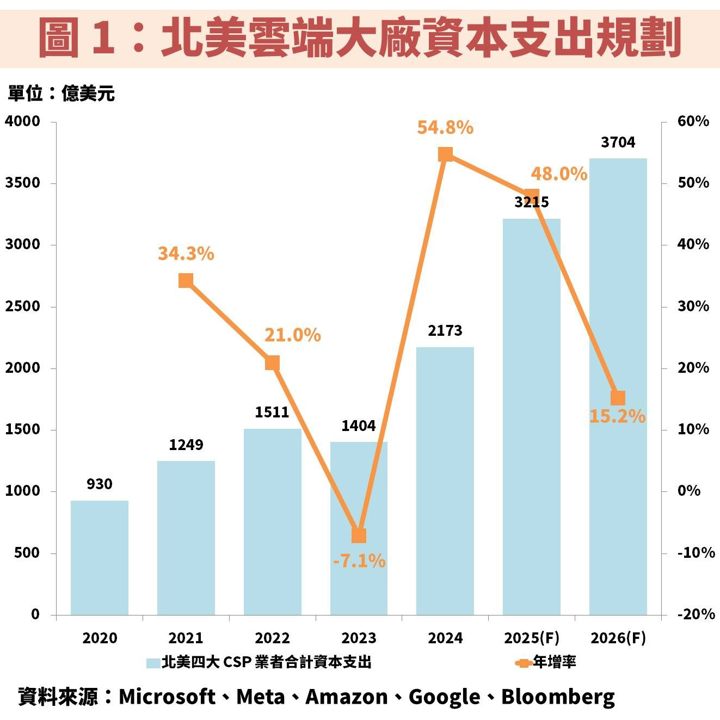 是方(6561)受惠新 IDC 機房進駐率提升,獲利將再創巔峰