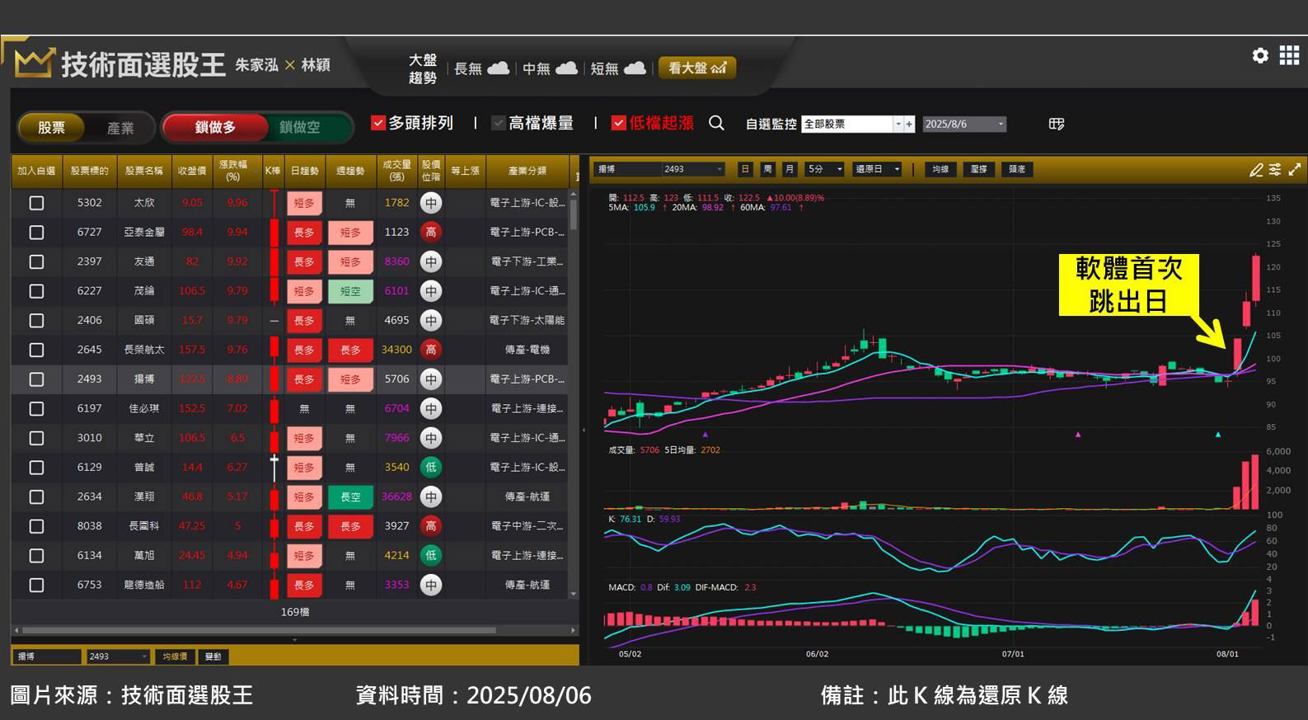 揚博(2493)迎 AI 浪潮:半導體先進封裝引領成長