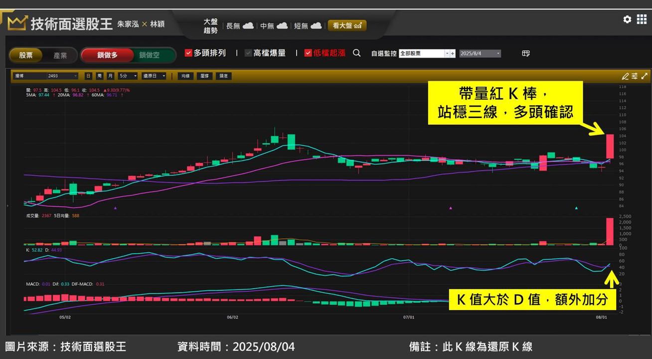 揚博(2493)迎 AI 浪潮:半導體先進封裝引領成長