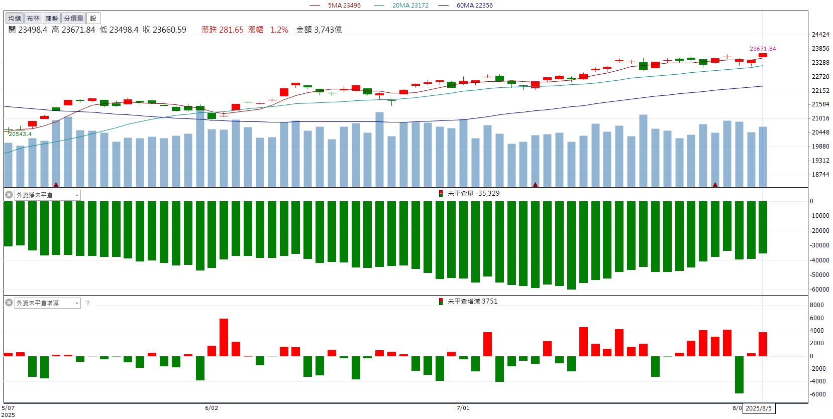 進入輝達供應鏈！光寶科(2301)股價放量上攻！