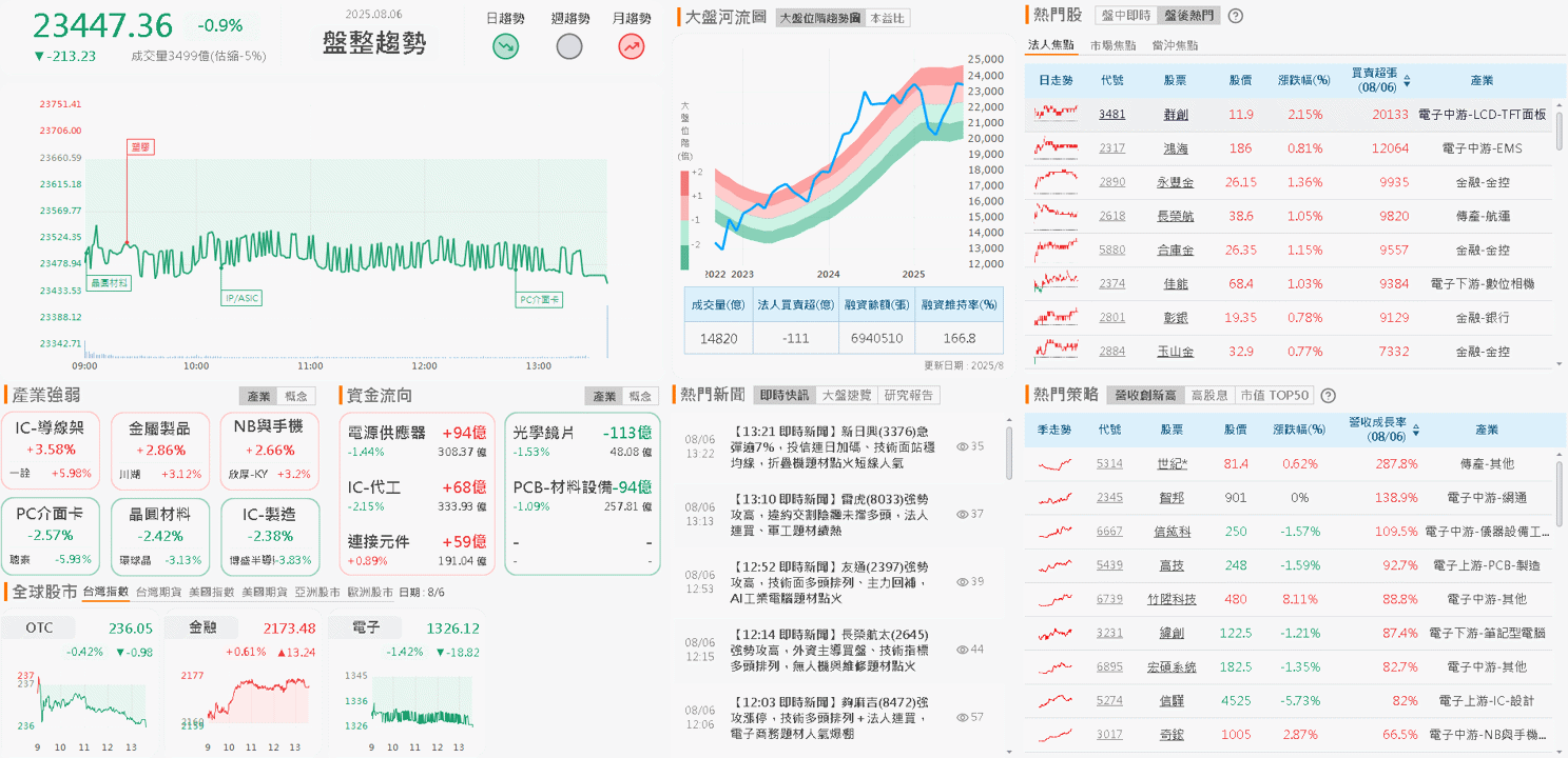 取得發明專利、打入無人機，鎖 5 萬張漲停