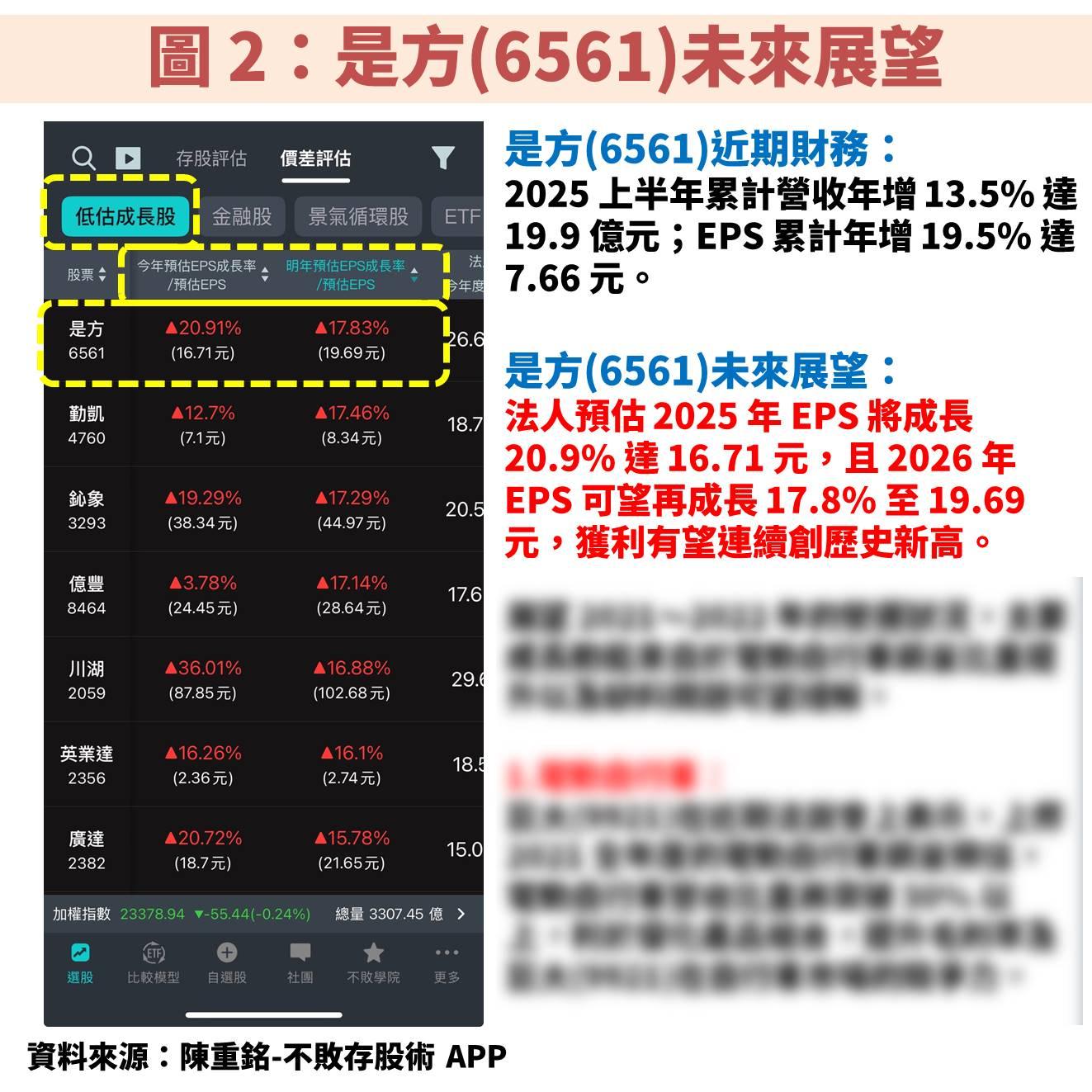 是方(6561)受惠新 IDC 機房進駐率提升，獲利將再創巔峰