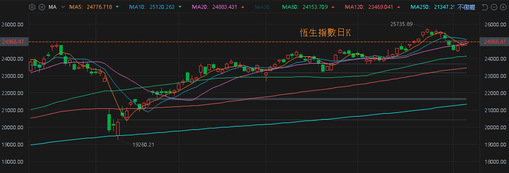 【匯金油整理】川普:製藥關稅一年半內提高至 250%