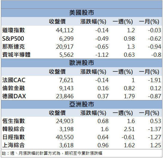 進入輝達供應鏈!光寶科(2301)股價放量上攻!