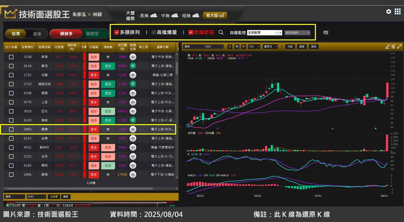揚博(2493)迎 AI 浪潮:半導體先進封裝引領成長