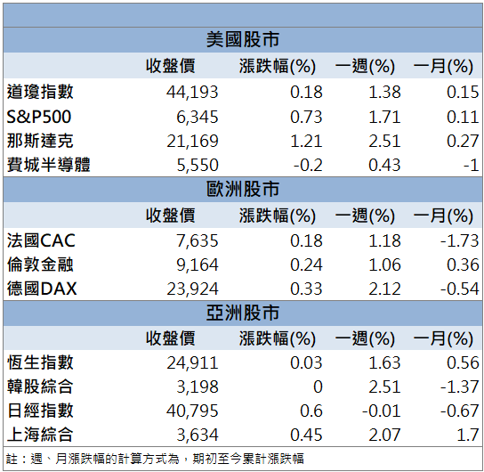 晶片與半導體關稅出爐!將課徵100%關稅!