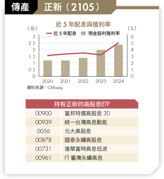 高股息ETF挑好股！4大產業精選8檔 年年穩領3％～6％