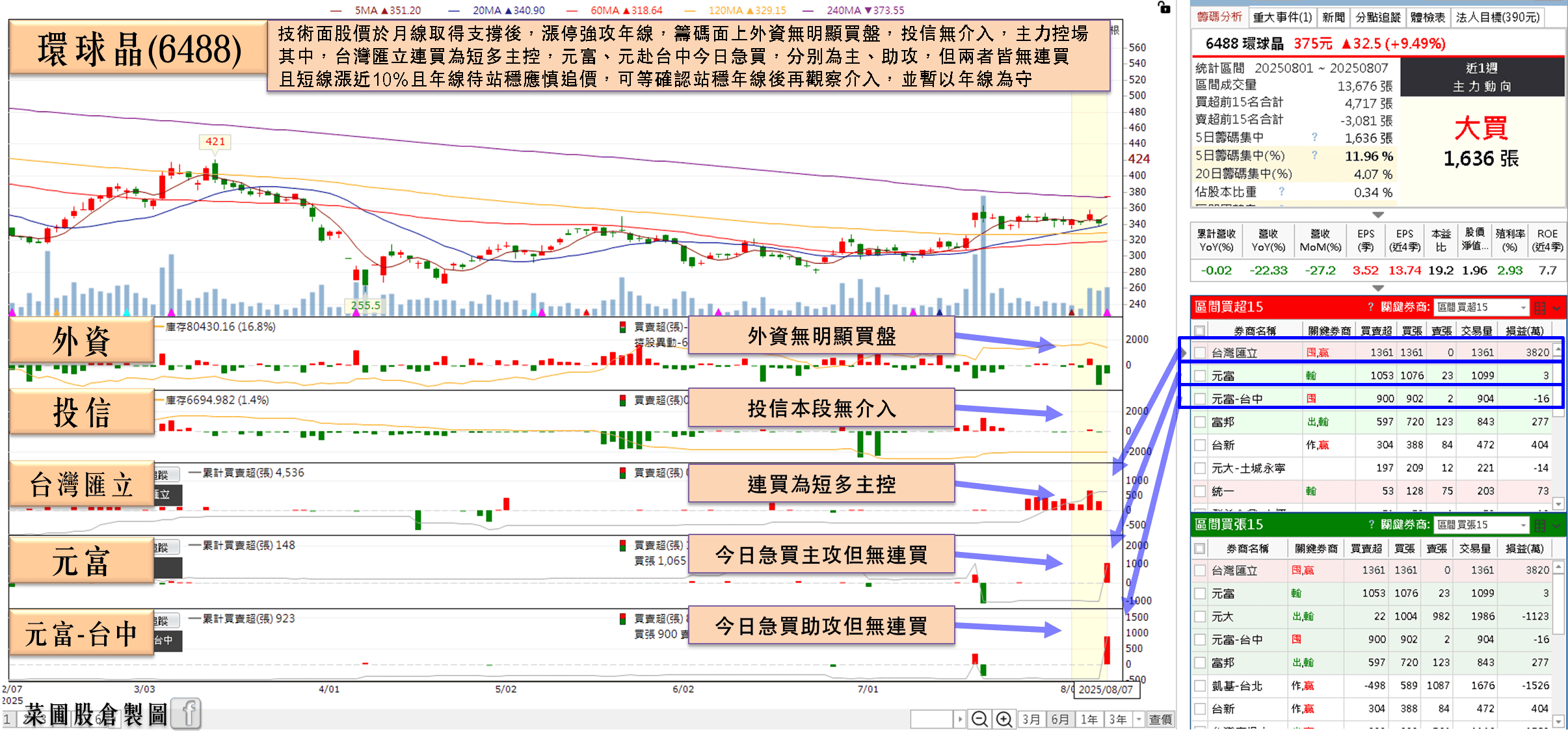 蘋果點名合作，暫無關稅疑慮，鎖 1.11 萬張漲停