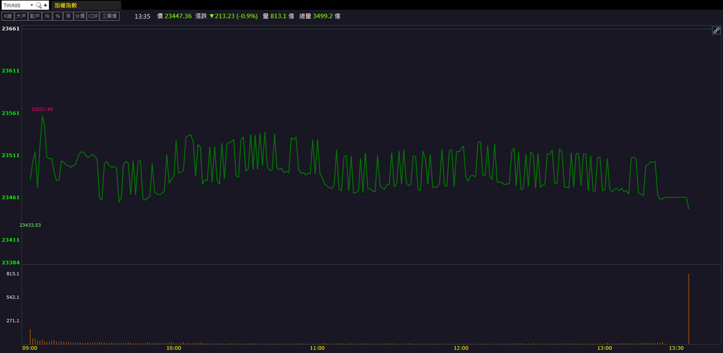 晶片與半導體關稅出爐!將課徵100%關稅!