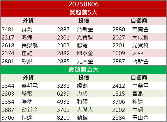晶片與半導體關稅出爐!將課徵100%關稅!