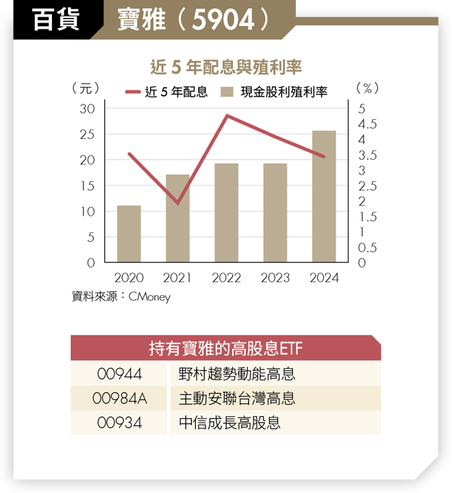 高股息ETF挑好股！4大產業精選8檔 年年穩領3％～6％