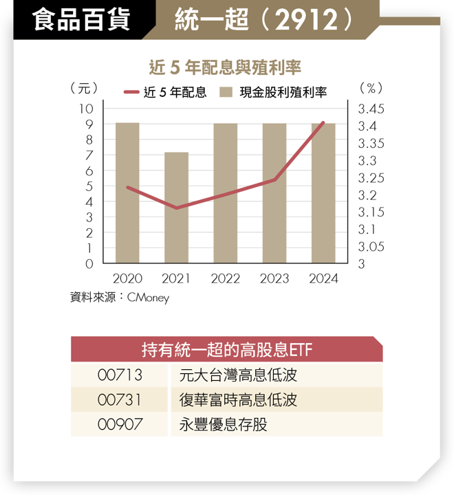 高股息ETF挑好股！4大產業精選8檔 年年穩領3％～6％