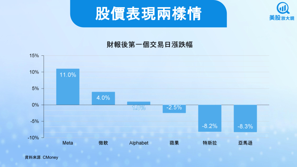 【關鍵趨勢】科技七雄2025年第二季財報回顧,華山論劍孰強孰弱?