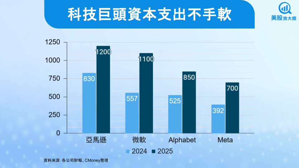 【關鍵趨勢】科技七雄2025年第二季財報回顧,華山論劍孰強孰弱?