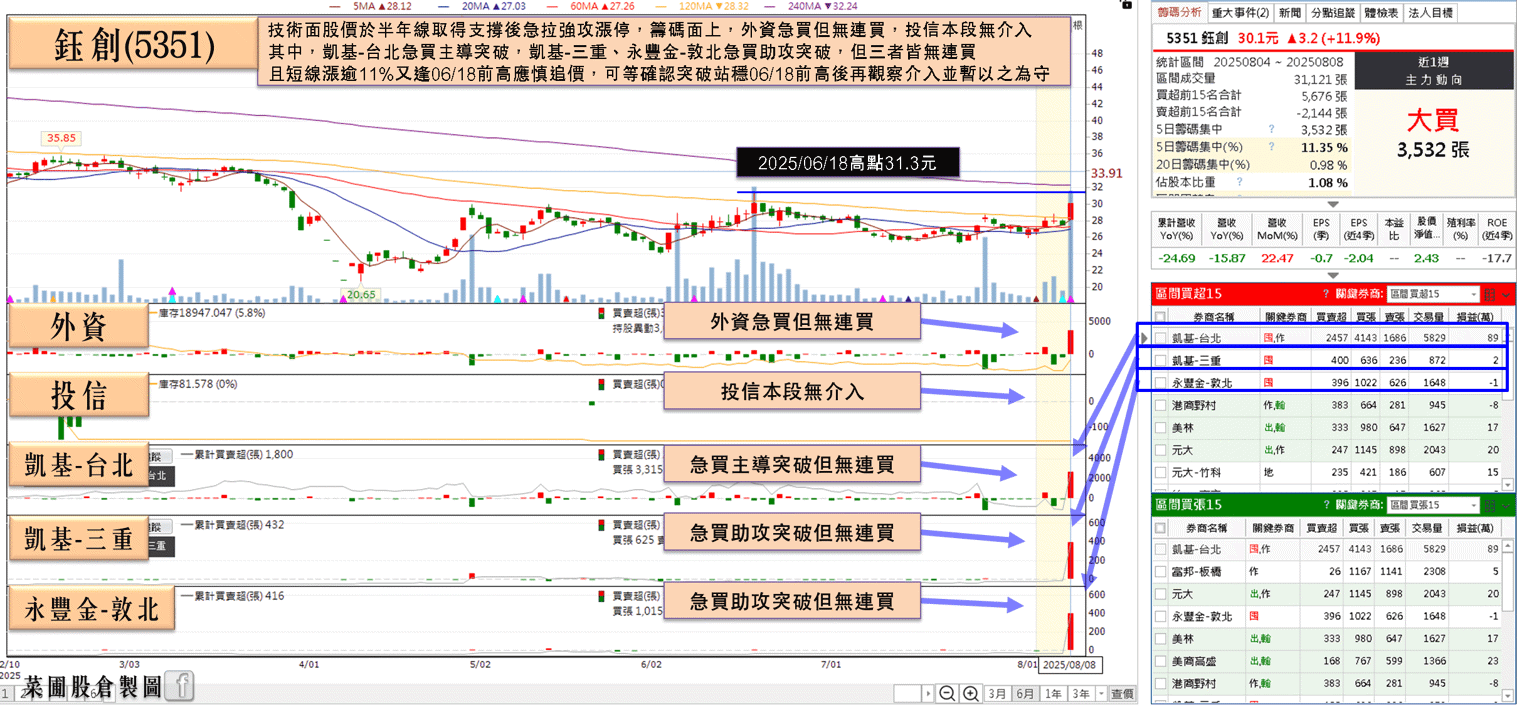 打入美國軍警系統，AI 視覺方案放量，股價強攻漲停