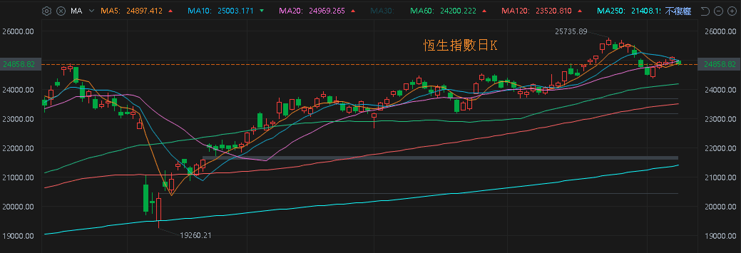 【匯金油整理】貝森特:「製造、零售商都在協助吸收部份關稅成本。」