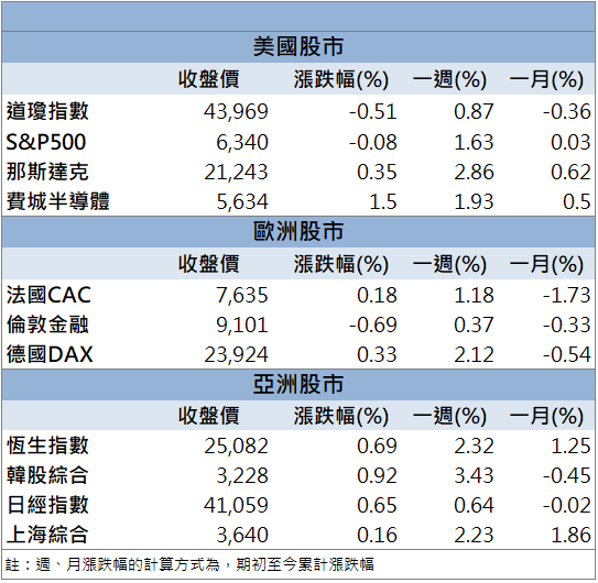 手握800億訂單！帆宣(6196)攻上漲停創波段高！