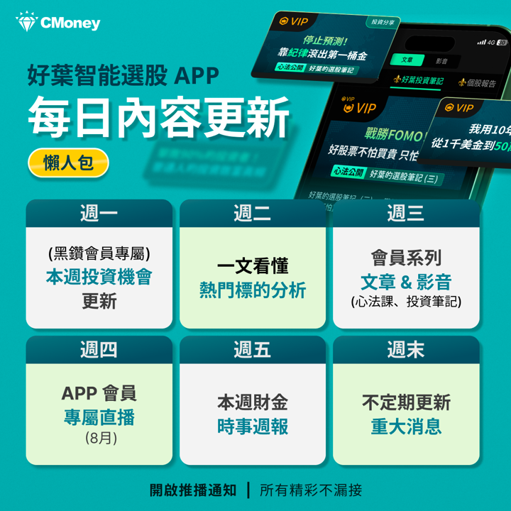 每週財金時事週報 - 2025.8.8