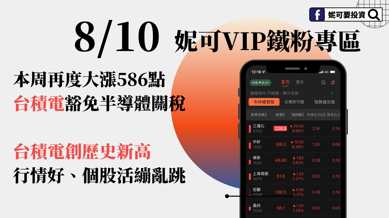 20250810妮可VIP專區 》本周再度大漲586點,台積電豁免半導體關稅創歷史新高