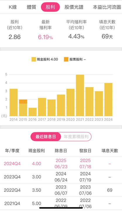 【股市掏金Day1】價值破萬研究報告, 限時免費開放只到9/21!