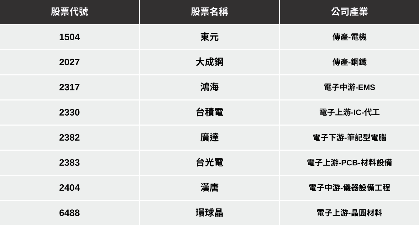 【關稅全面解析3】無懼關稅政策波動，「3檔潛力股」分析搶先看！