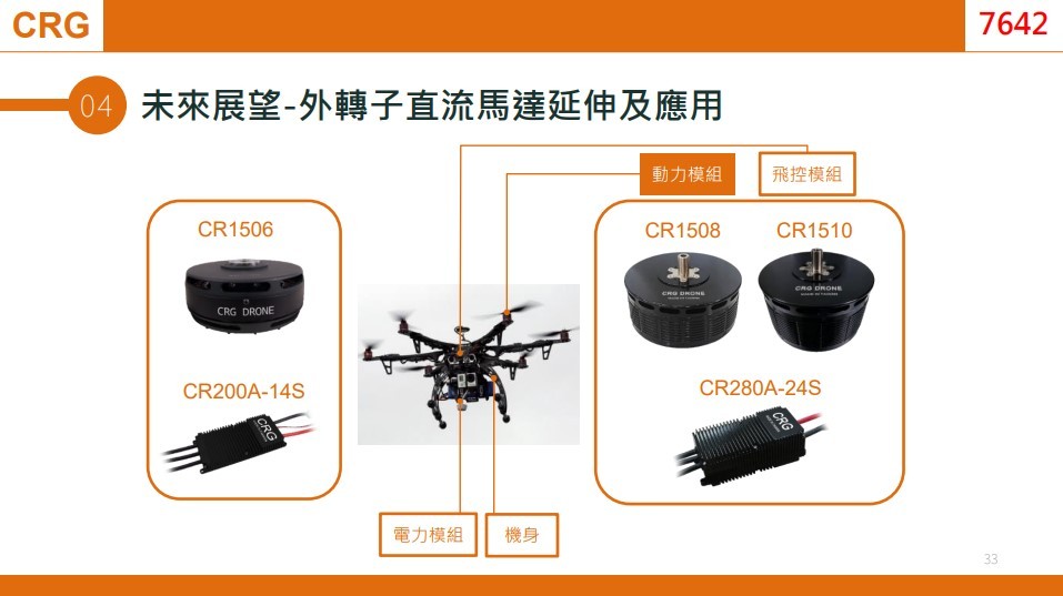外資加持，兩檔無人機、矽光子潛力股大解密！