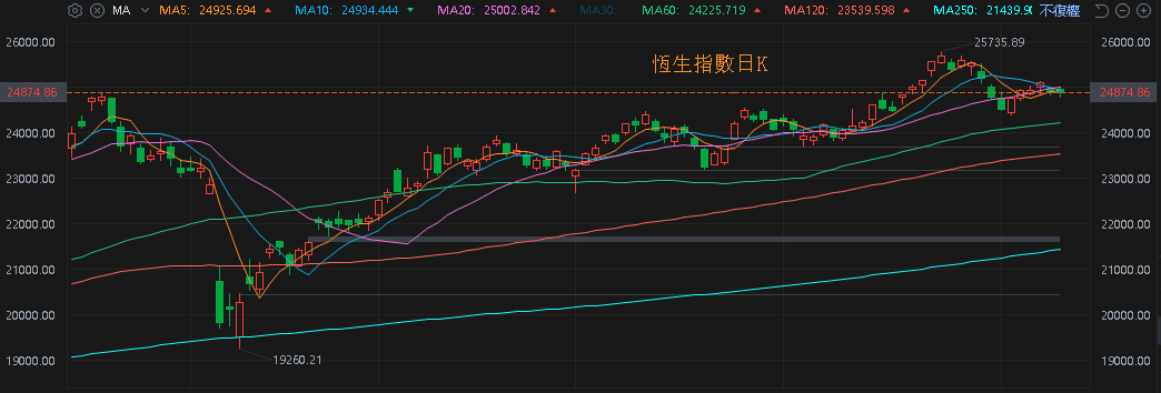 【匯金油整理】貝森特:「預期 Q4 看到經濟熱潮。」