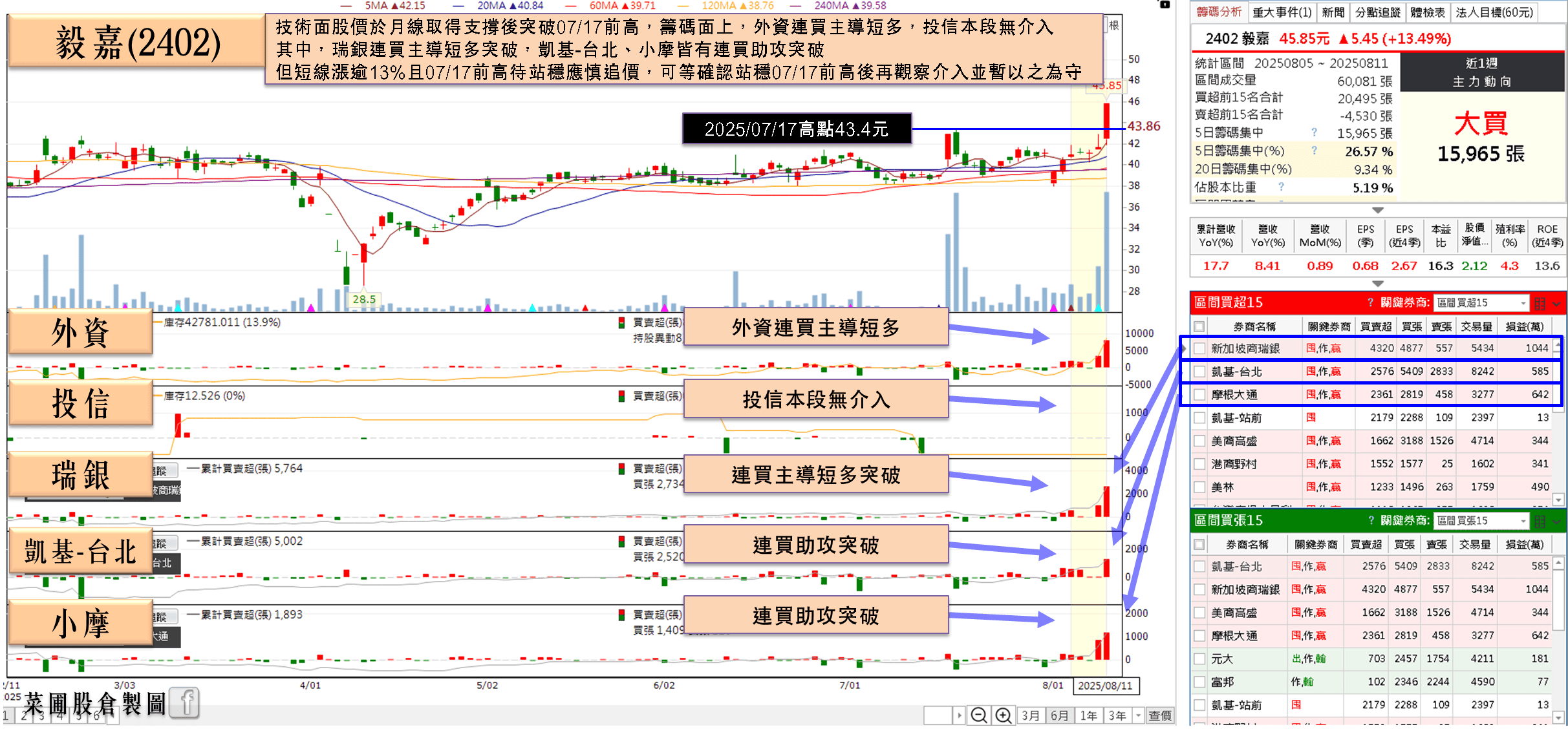 Q2 雙率雙升,切入矽光子,股價強攻漲停