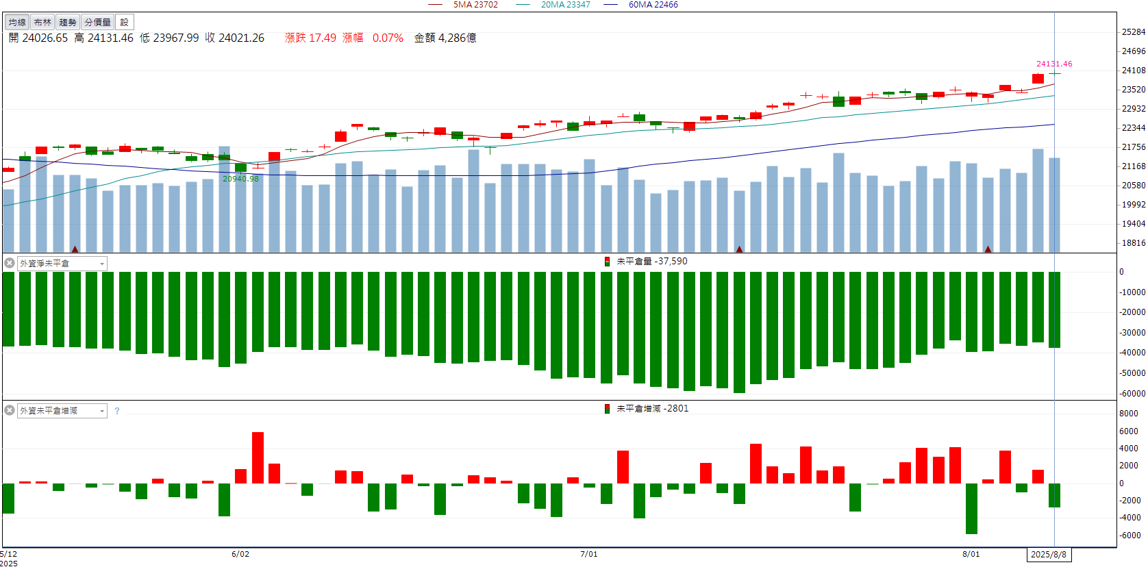 AI與先進製程帶動!京元電子(2449)營收年月雙增飆漲停!