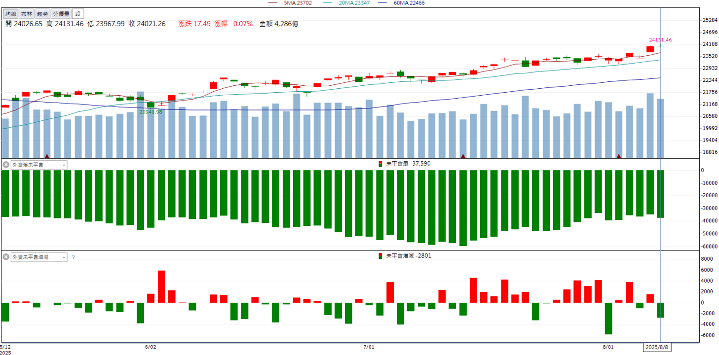 AI與先進製程帶動！京元電子(2449)營收年月雙增飆漲停！