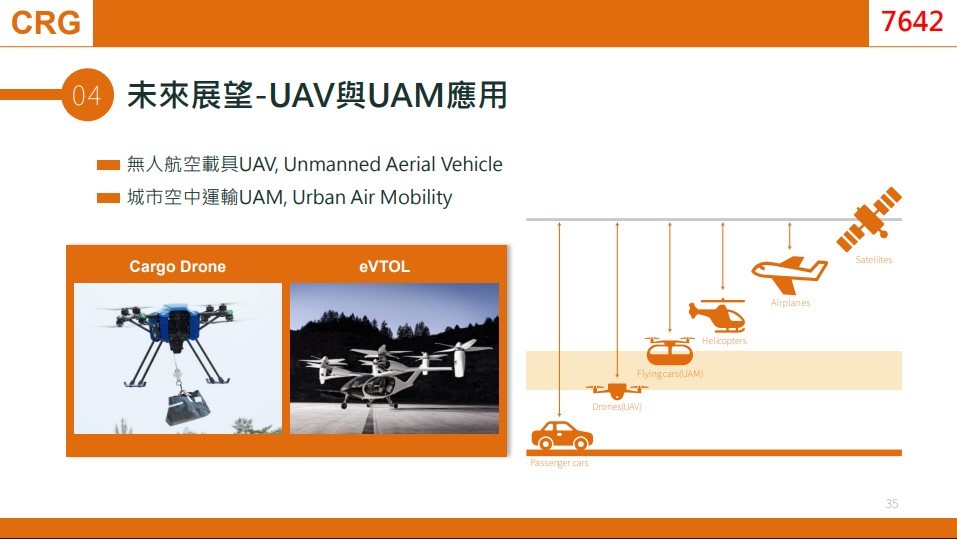 外資加持，兩檔無人機、矽光子潛力股大解密！