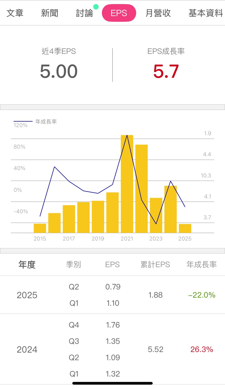 【股市掏金Day1】價值破萬研究報告， 限時免費開放只到9/21！