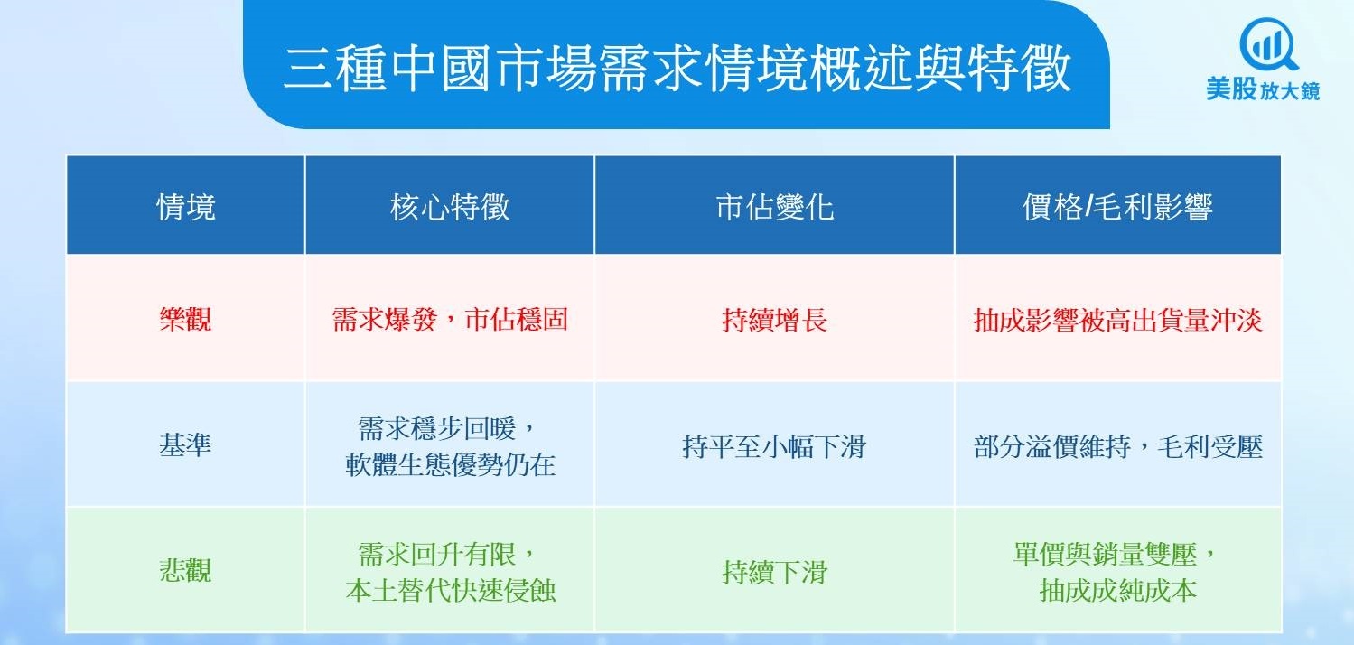 【美股焦點】15%過路費換中國大門重開,輝達超微命運大不同?