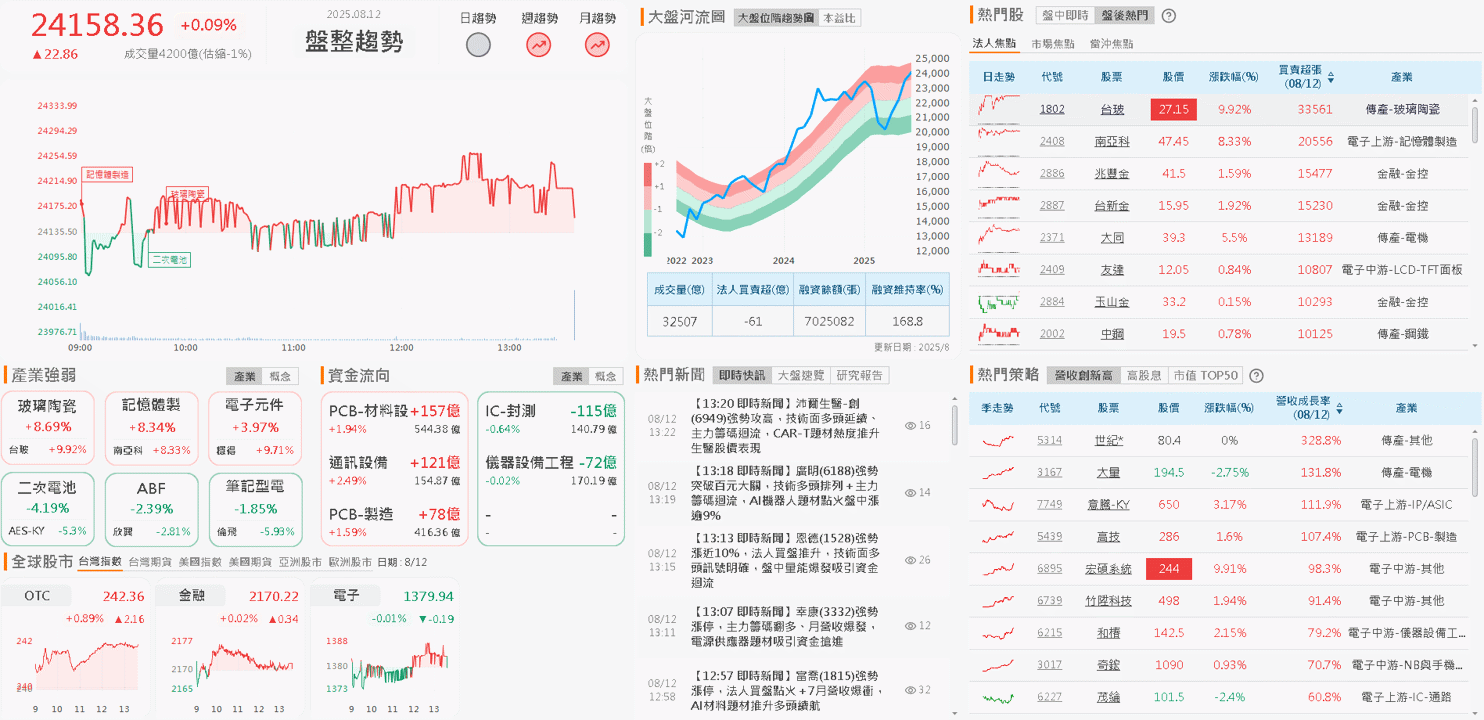 Q3 看小幅季增,下半年優於上半年,股價築底
