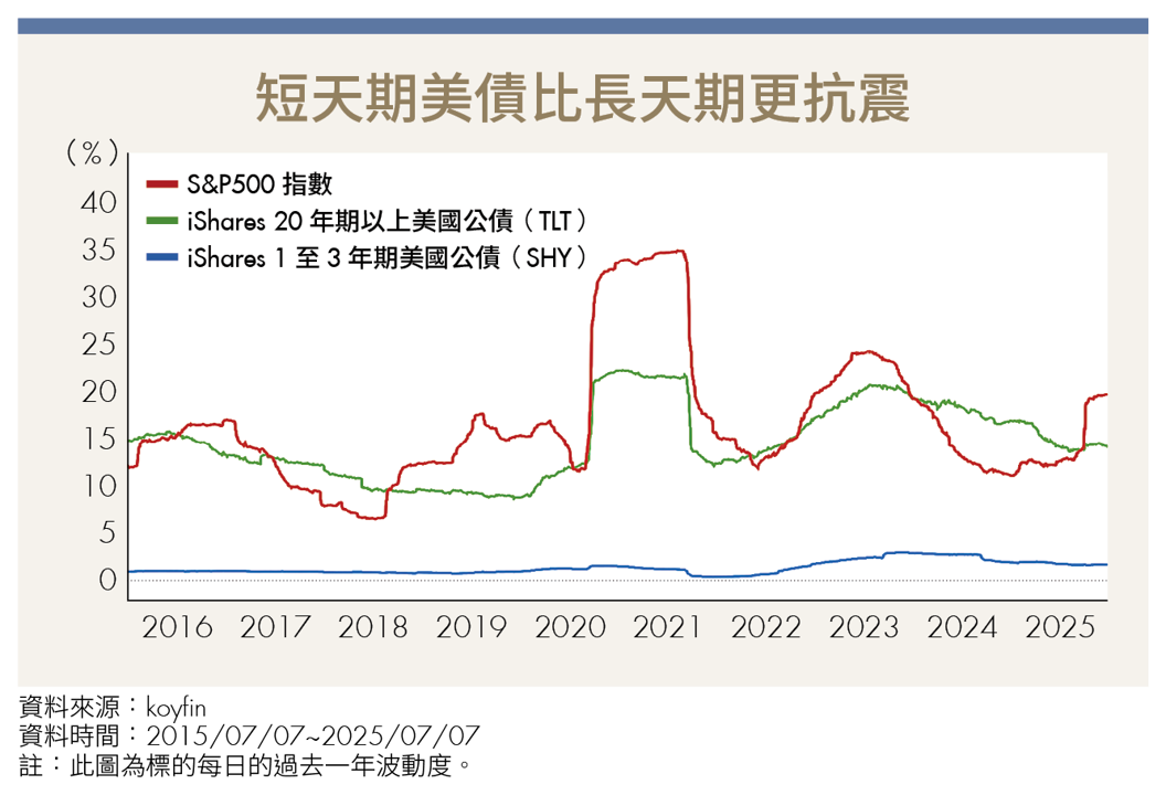 股市波動下誰才是資金避風港？！ 3大避險資產助你穩住財富