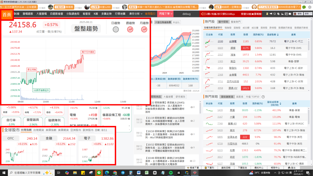 【關鍵行情】2025台股下半年展望，大盤能否再戰新高點？