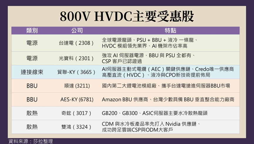 健策(3653)有底撐鎖定底部起漲！