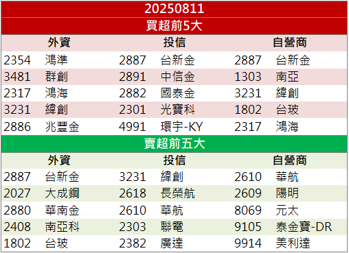 機器人、無人機多元佈局!毅嘉(2402)股價強勢表態!