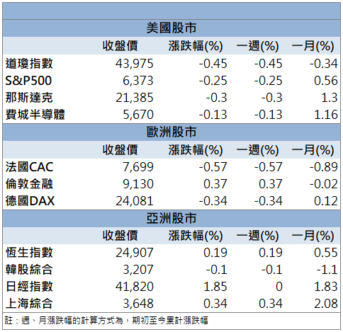 機器人、無人機多元佈局!毅嘉(2402)股價強勢表態!