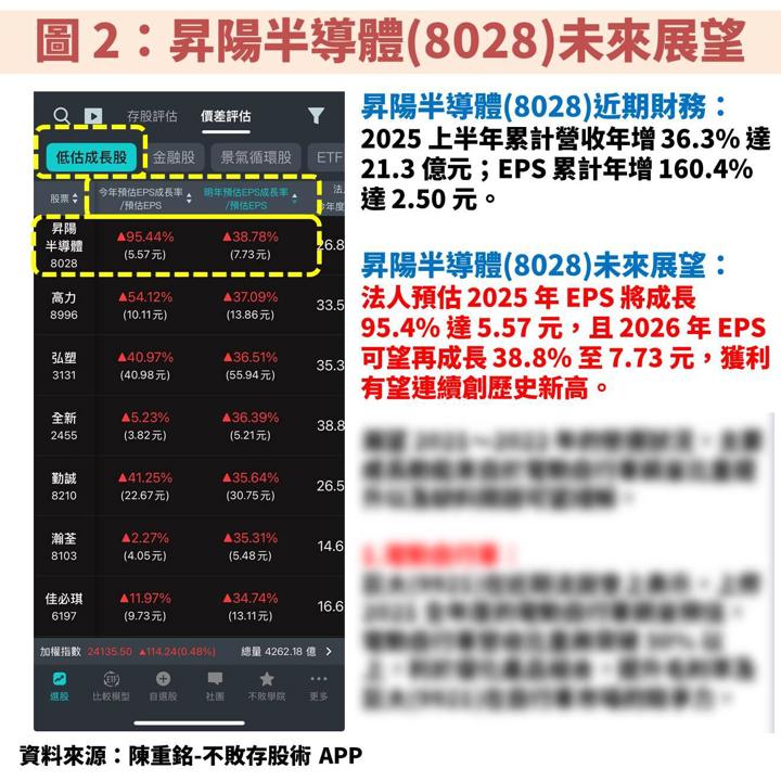 昇陽半導體(8028)因應 2 奈米先進製程，再度擴大資本支出！