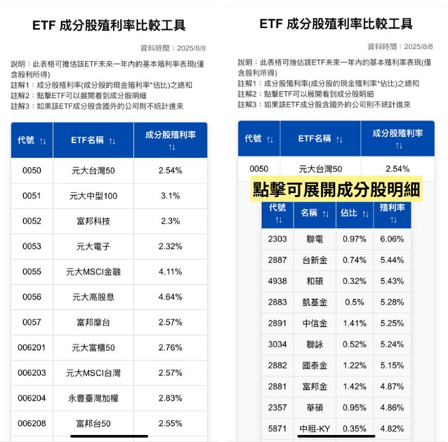 「超額配息」將改善!一張表看哪些高股息配息底氣夠