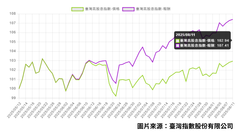 「超額配息」將改善!一張表看哪些高股息配息底氣夠