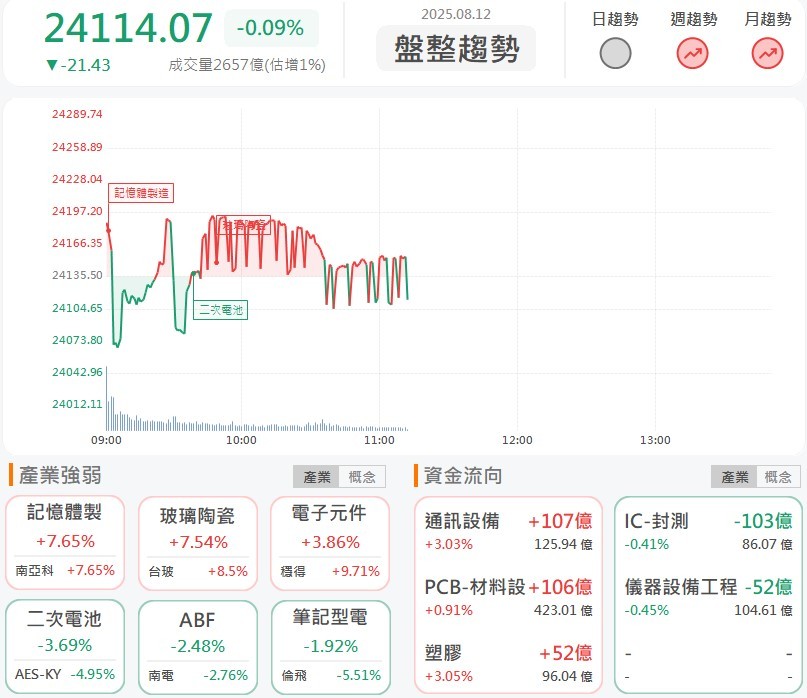 眾達-KY、波若威攻漲停,台積電確立矽光子三大發展環節!