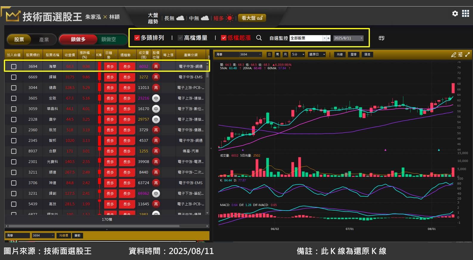 海華(3694)擴大應用！搶進無人機與機器人市場