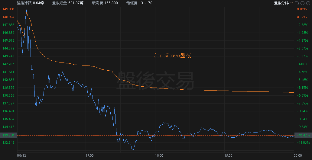 【匯金油整理】貝森特：完成協議越多，法院越難做不利裁決
