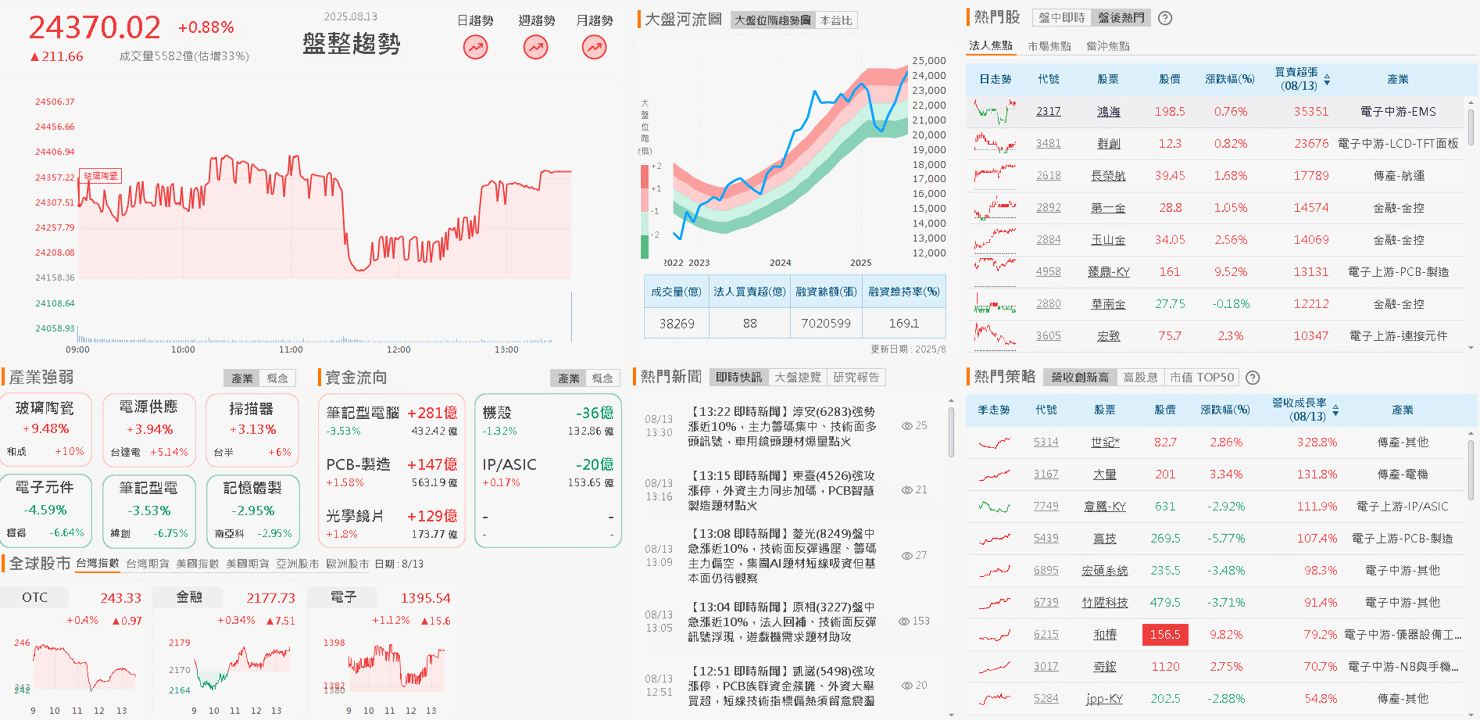 Q2雙增,獲利有望季增,外資連 9 買卡位季報